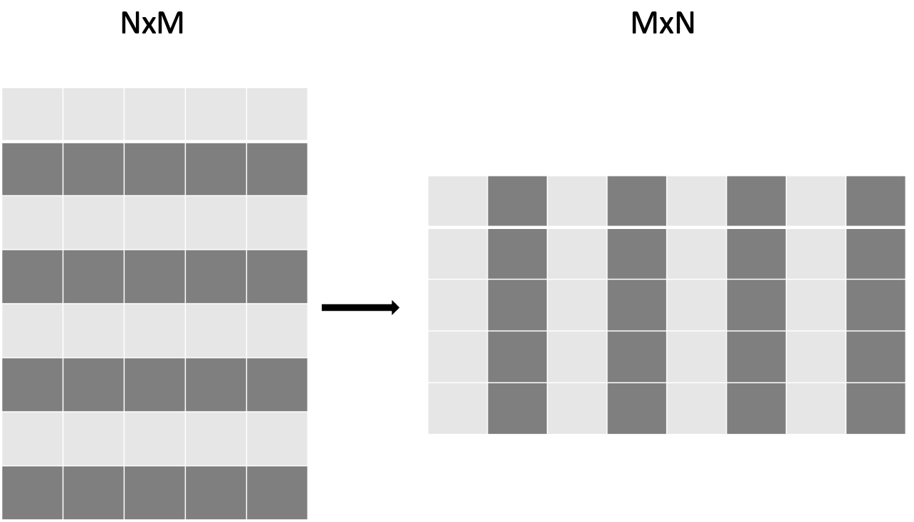 ../../_images/transpose_img.png